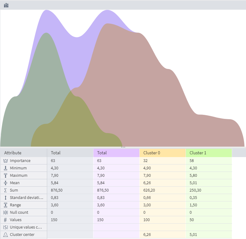 Cluster Profiles (comparison)