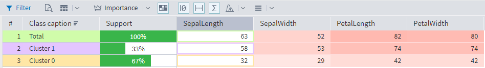 Cluster Profiles