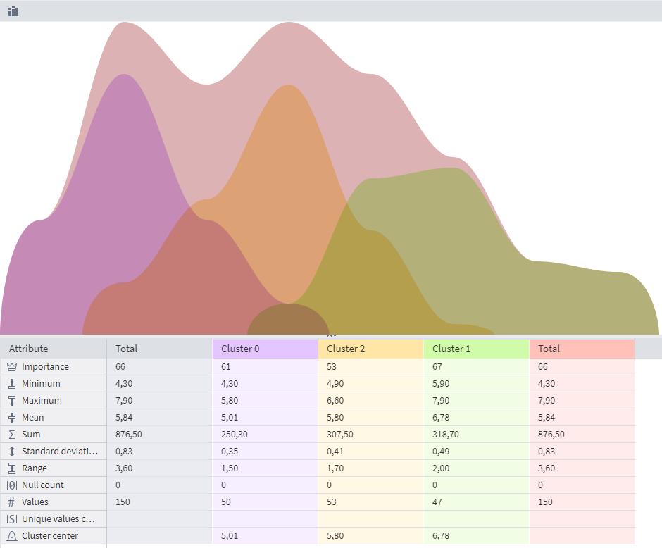 Cluster Profiles (comparison)