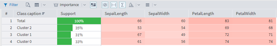 Cluster Profiles