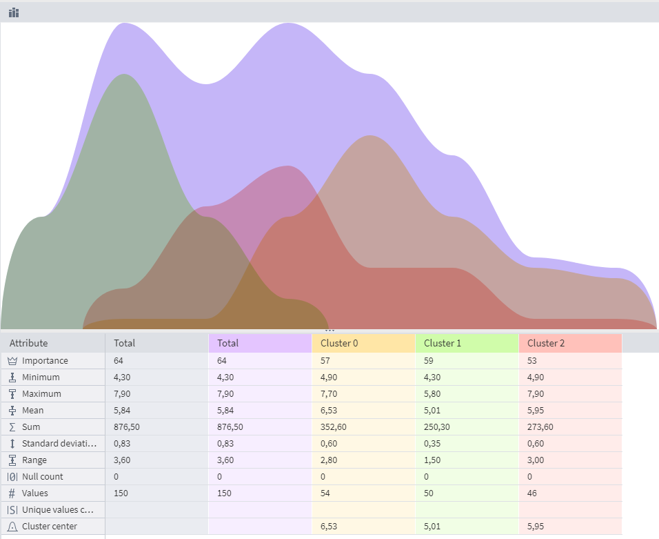 Cluster Profiles (comparison)