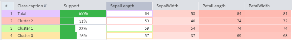 Cluster Profiles